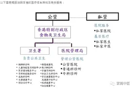大陆频繁爆出伤医事件，那么香港的医疗环境又如何呢？图片