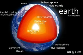 珠穆朗玛峰不是“世界最高峰”？某种角度看，世界最高峰在南美洲图片