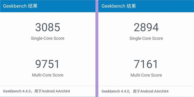 综合实力全面超越高通骁龙765G？GPU性能强悍的麒麟820深度解析