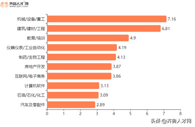 济南人才流动报告出炉，人才攻防战济南要盯紧这个省