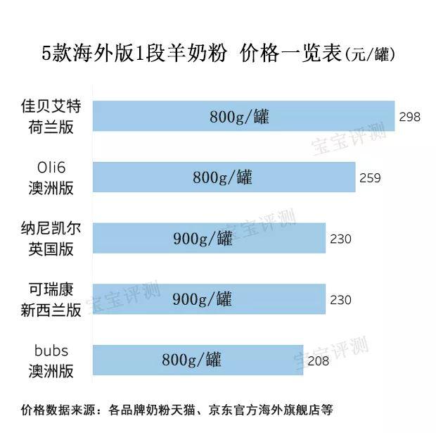 法贝儿身体乳成分