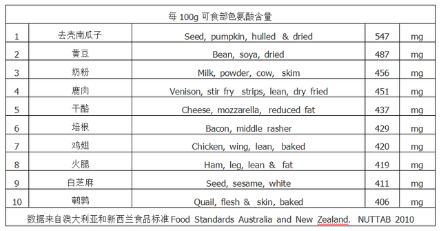 氨基酸家族——色氨酸