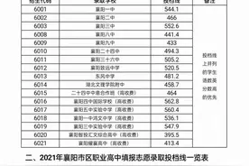 襄阳市区高中阶段学校招生录取投档分数线出炉图片