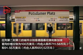 全球房价最高十大城市中国占四位图片