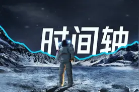 爆改一份“时间轴”PPT，直接飞起图片