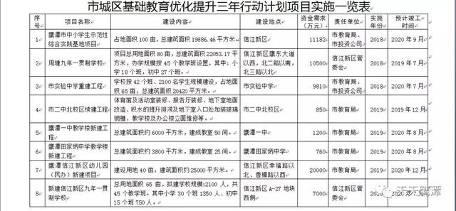 鹰潭城区将新建、改扩建18所学校!有你所在地的学校吗?