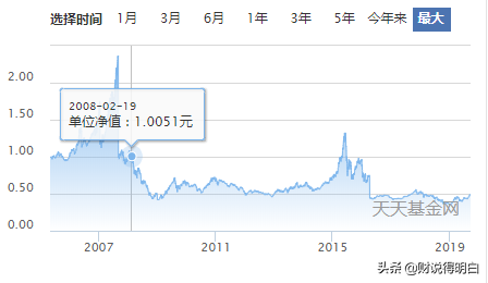 投资理财分红，理财产品带分红的好吗（投资理财碰上这样的）
