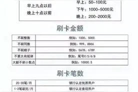 精养信用卡，快速提升信用额度图片
