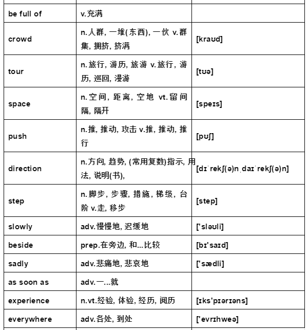奇速英语：仁爱版八年级下册unit6 Topic2单词课文视频及知识梳理