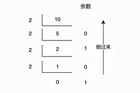 Base-x 编码的奥秘图片