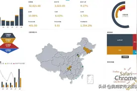 做电商数据分析，总会用上这几款图表图片