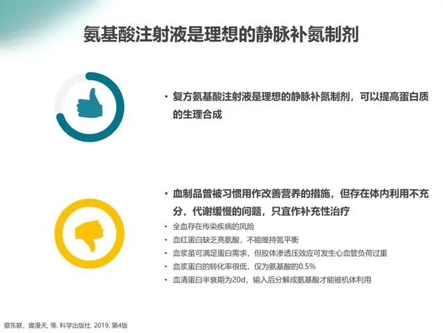 疾病状态下的氨基酸，你真的补对了吗？