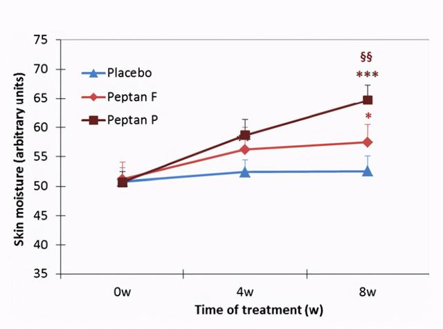 胶原蛋白是“智商税”吗？我不这么认为