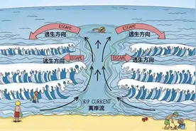 福建漳州多人落海，原因可能是遇到离岸流，遇到离岸流该如何逃生图片