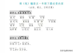 部编版一年级语文下册《必背古诗、课文、日积月累》家长收藏背诵图片