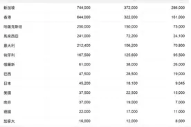 东京奥运会各国对获奖运动员的奖励图片
