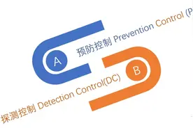 新版FMEA第五步风险分析，确定控制措施，让投入产出收益最大化图片