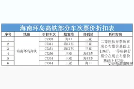 海南环岛高铁6趟车次票价27日起打折优惠，具体车次→图片