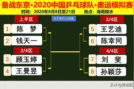 国乒模拟赛｜女子八强全部产生，04年出生的陈熠进入国家一队图片