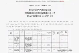 新乡土拍战火重燃！多宗地集中挂牌，起拍价竟飙升到3228元/平图片