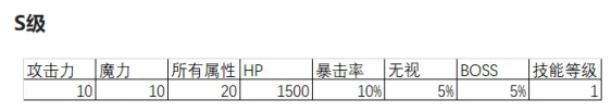 冒险岛灵魂宝珠介绍与选择建议