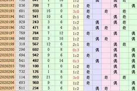 213期福彩3D～魔法师综合分析附大底图片