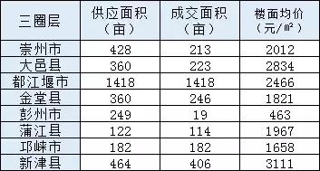 产业为邛崃赋能 产教园区落地高铁新城片区，这两宗地身价又涨了