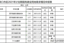 有盼了！张家口多个棚改地块出让，今年将启动！附土地供应明细图片