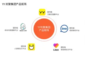 欢聚时代公司主要产品分析——YY直播图片