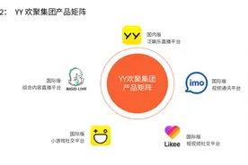 欢聚时代公司主要产品分析——YY直播图片