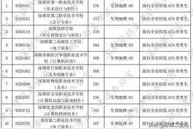 深圳普通高中上不了？可以选择这10所优质中等职业学校（上）图片