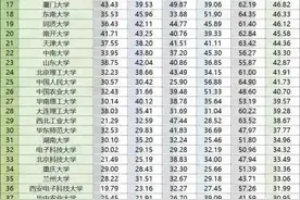 收藏：为什么高考录取会有人滑档？图片