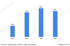 “要相信数据，数据不会骗人。”——来自前瞻的用户心声图片