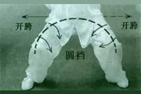 裆不圆 何以练太极图片