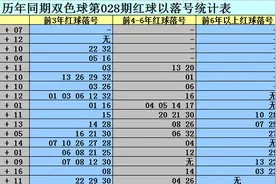 刘科长双色球第028期：6+1今晚十拿九稳图片