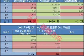 不要被外围的波动困扰，大A有自己的节奏图片