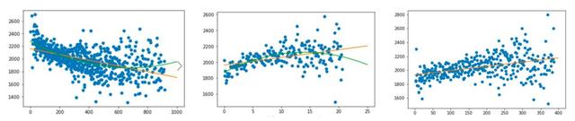 OM | 美团智能配送系统的运筹优化实战