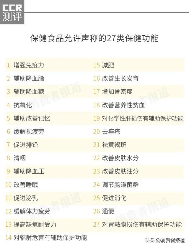 保健食品抽检报告：为了提高免疫力，乱吃保健食品恐交智商税