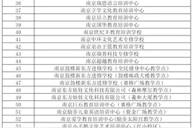 南京首批线下复课社会培训机构名单公布图片