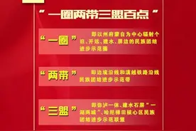 党代会报告中的“新词”“热词”丨“一圈两带三盟百点”，你了解吗？图片