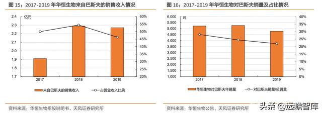 化工行业研究：L-丙氨酸，技术变革催生需求增长，龙头优势显著