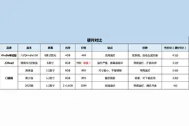 咪咕Kindle爆了后，JDRead、口袋阅相继加入打卡战，到底哪家香？图片