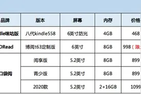 咪咕Kindle爆了后，JDRead、口袋阅相继加入打卡战，到底哪家香？图片