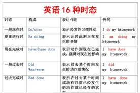 英语16种时态笔记分享图片