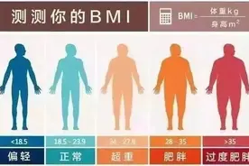 大体重的人群想减肥必须收藏的详细攻略！图片