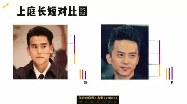 男生发型最强攻略,如果选择适合自己的发型?(上)