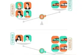 10月17日起，滴滴高峰时段打车价格即将涨价，涨幅近11元图片