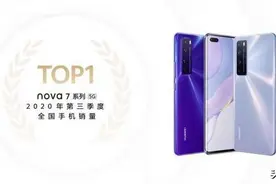 华为再传捷报，nova7系列斩获国内销量第一，成年轻用户新宠图片