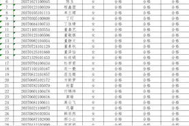 山东省2020年定向培养士官（直招士官生）体检面试合格名单图片