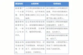 2020年春季学期小学教学设计（二）——危急时刻里的语言表达密码图片